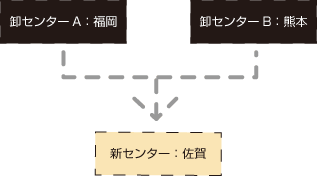 【改善前イラスト】