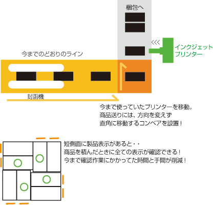【改善後イラスト】
